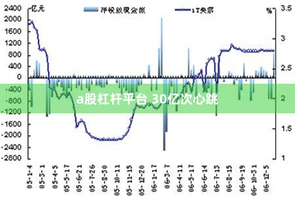 a股杠杆平台 30亿次心跳