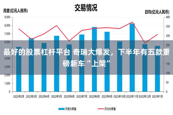 最好的股票杠杆平台 奇瑞大爆发，下半年有五款重磅新车“上架”