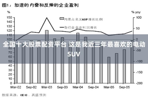 全国十大股票配资平台 这是我近三年最喜欢的电动SUV