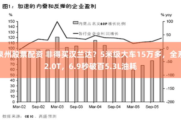 泉州股票配资 非得买汉兰达？5米级大车15万多，全系2.0T，6.9秒破百5.3L油耗