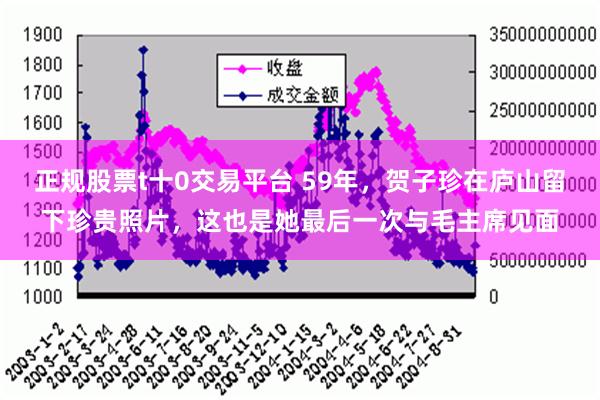 正规股票t十0交易平台 59年，贺子珍在庐山留下珍贵照片，这也是她最后一次与毛主席见面