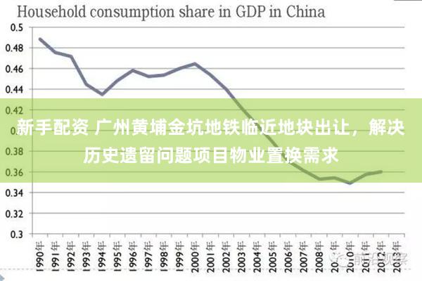 新手配资 广州黄埔金坑地铁临近地块出让，解决历史遗留问题项目物业置换需求