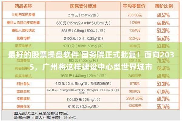 最好的股票操盘软件 国务院正式批复！面向2035，广州将这样建设中心型世界城市