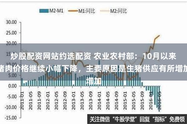 炒股配资网站约选配资 农业农村部：10月以来猪肉价格继续小幅下降，主要原因是生猪供应有所增加