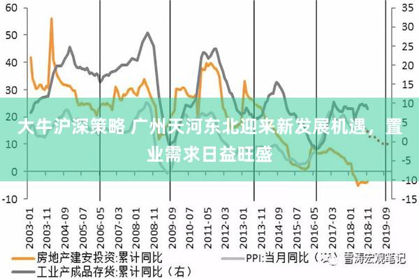 大牛沪深策略 广州天河东北迎来新发展机遇，置业需求日益旺盛