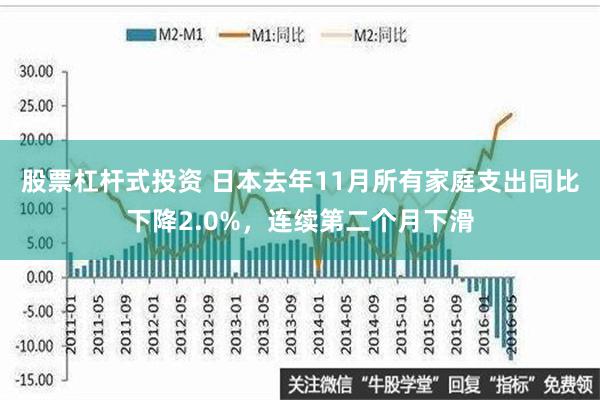 股票杠杆式投资 日本去年11月所有家庭支出同比下降2.0%，连续第二个月下滑