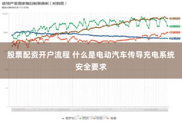 股票配资开户流程 什么是电动汽车传导充电系统安全要求