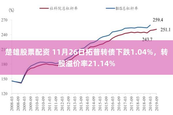 楚雄股票配资 11月26日拓普转债下跌1.04%，转股溢价率21.14%