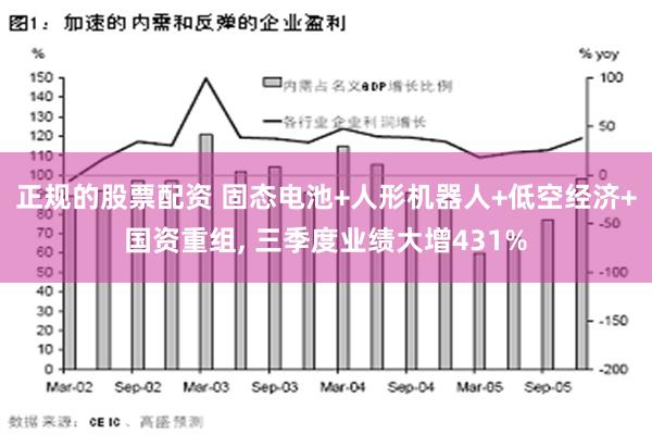 正规的股票配资 固态电池+人形机器人+低空经济+国资重组, 三季度业绩大增431%