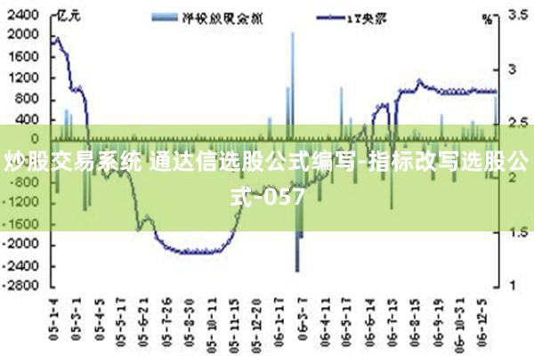 炒股交易系统 通达信选股公式编写-指标改写选股公式-057