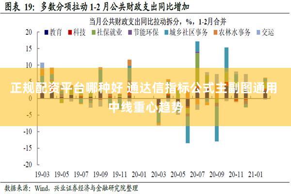 正规配资平台哪种好 通达信指标公式主副图通用 中线重心趋势