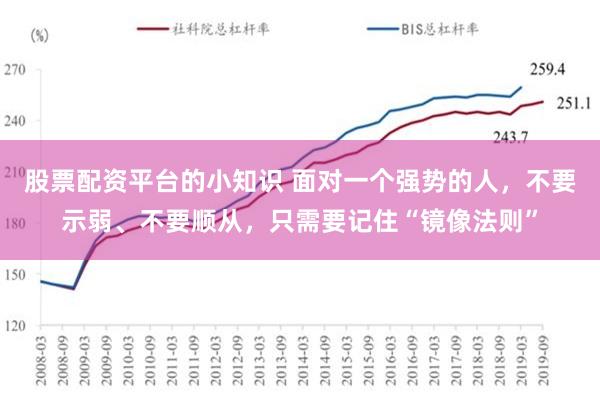 股票配资平台的小知识 面对一个强势的人，不要示弱、不要顺从，只需要记住“镜像法则”