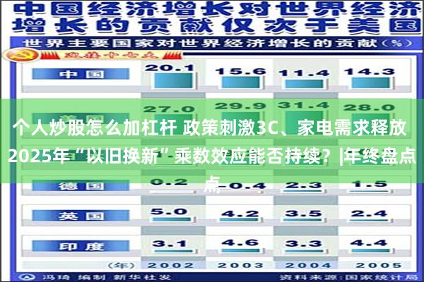 个人炒股怎么加杠杆 政策刺激3C、家电需求释放 2025年“以旧换新”乘数效应能否持续？|年终盘点