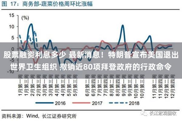 股票融资利息多少 最新消息！特朗普宣布美国退出世界卫生组织 撤销近80项拜登政府的行政命令