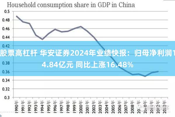 股票高杠杆 华安证券2024年业绩快报：归母净利润14.84亿元 同比上涨16.48%