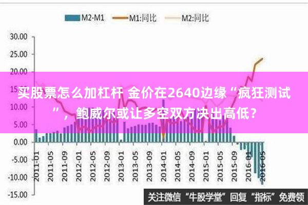 买股票怎么加杠杆 金价在2640边缘“疯狂测试”，鲍威尔或让多空双方决出高低？